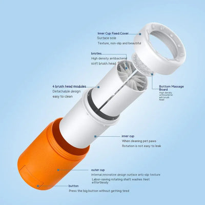 Pet Foot & Paw Cleaning Cup – Easy Semi-Automatic Washing Solution